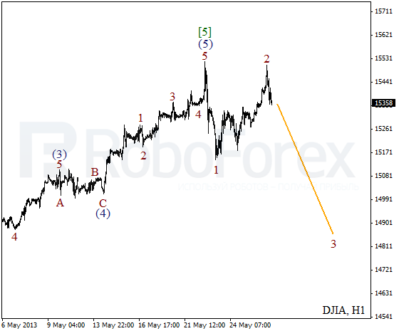 Волновой анализ индекса DJIA Доу-Джонса на 29 мая 2013