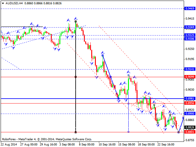 AUDUSD