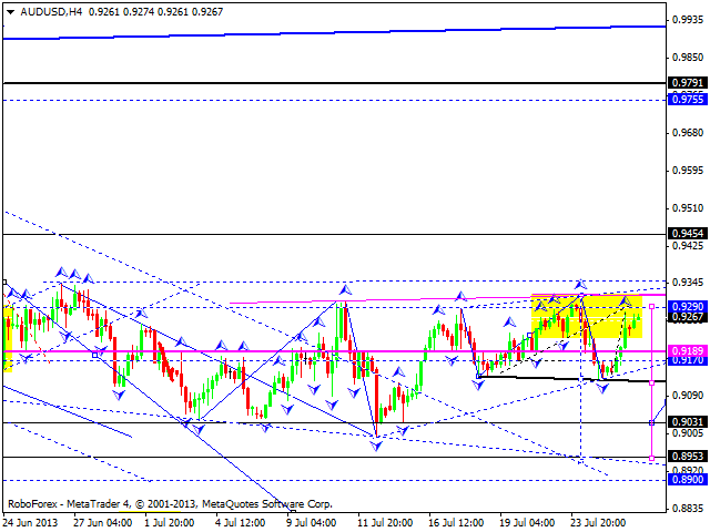 AUDUSD