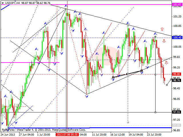 USDJPY