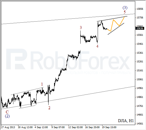 Волновой анализ индекса DJIA Доу-Джонса на 20 сентября 2013