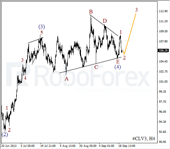 Волновой анализ фьючерса Crude Oil Нефть на 20 сентября 2013