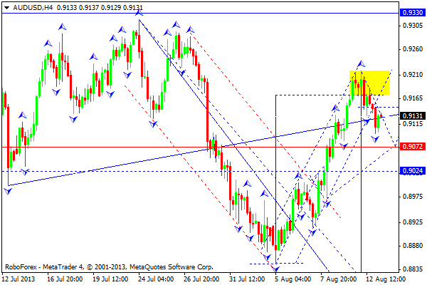AUDUSD