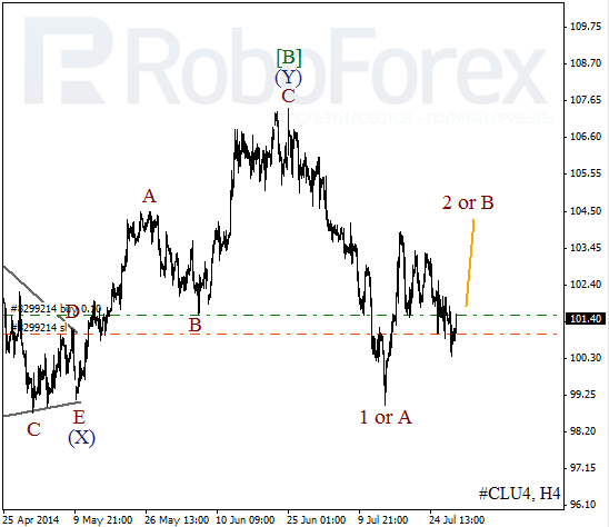 Волновой анализ фьючерса Crude Oil Нефть на 30 июля 2014
