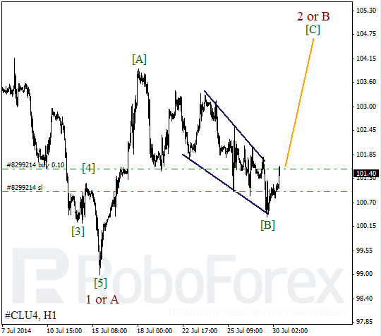 Волновой анализ фьючерса Crude Oil Нефть на 30 июля 2014