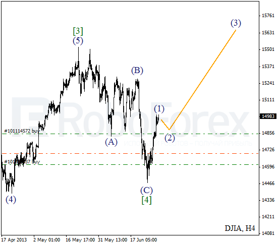 Волновой анализ индекса DJIA Доу-Джонса на 28 июня 2013