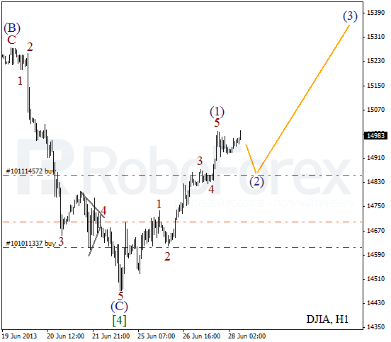 Волновой анализ индекса DJIA Доу-Джонса на 28 июня 2013