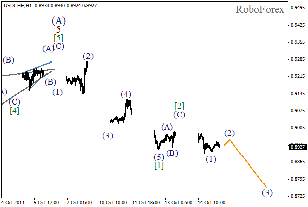 Волновой анализ пары USD CHF Швейцарский франк на 17 октября 2011