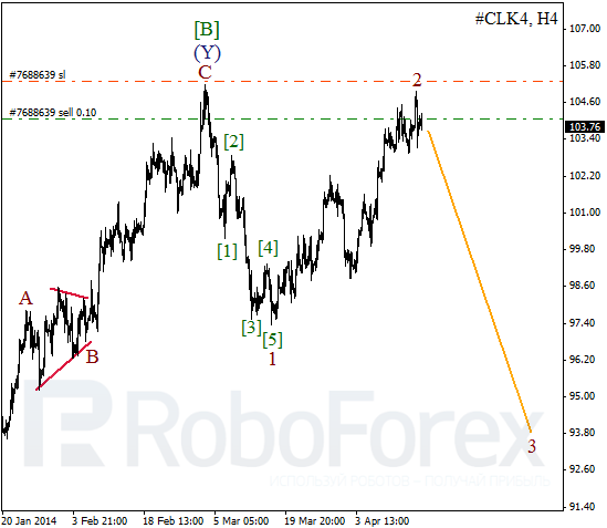 Волновой анализ фьючерса Crude Oil Нефть на 17 апреля 2014