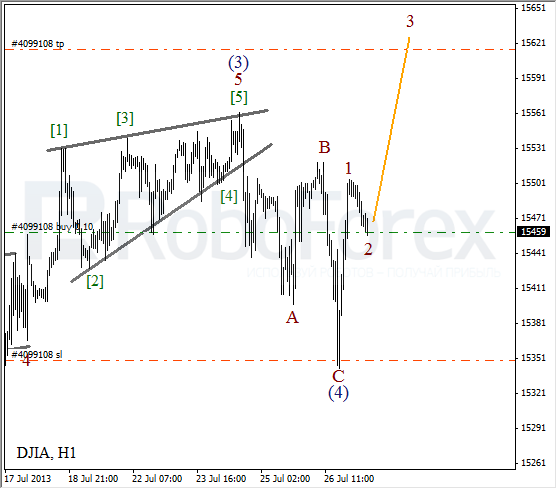 Волновой анализ индекса DJIA Доу-Джонса на 29 июля 2013
