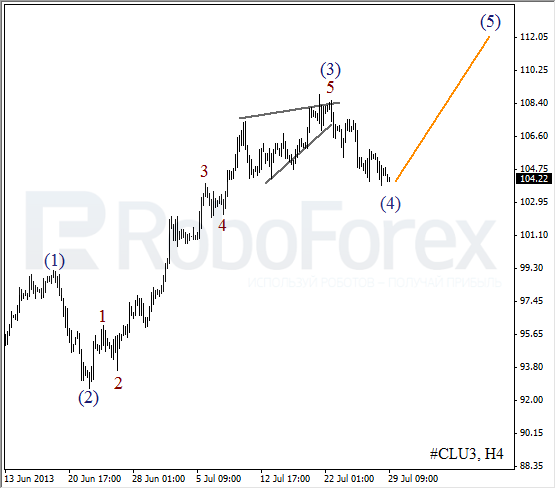 Волновой анализ фьючерса Crude Oil Нефть на 29 июля 2013