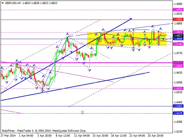 GBPUSD