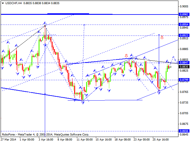 USDCHF