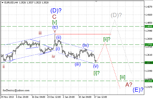 Волновой анализ EUR/USD, GBP/USD, USD/CHF и USD/JPY на 20.01.2014