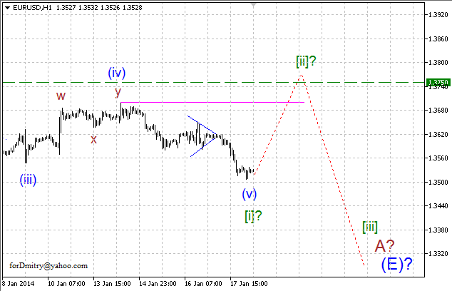 Волновой анализ EUR/USD, GBP/USD, USD/CHF и USD/JPY на 20.01.2014