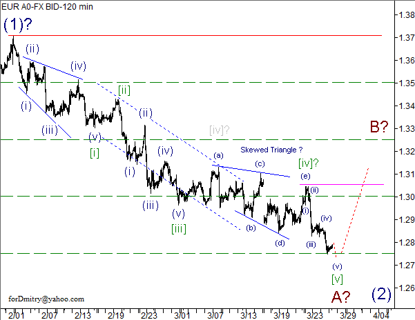 Волновой анализ пары EUR/USD на 28.03.2013