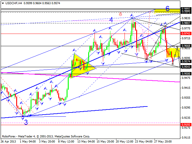 Технический анализ на 30.05.2013 EUR/USD, GBP/USD, USD/JPY, USD/CHF, AUD/USD, GOLD