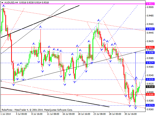 AUDUSD