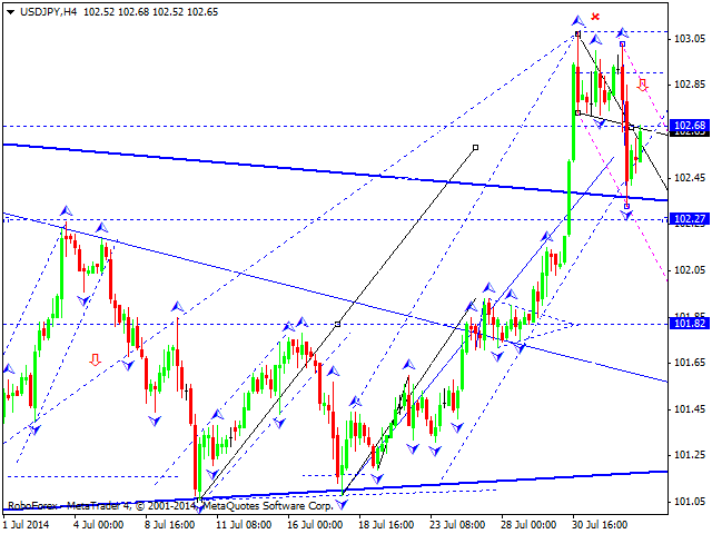 USDJPY