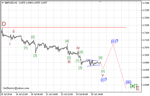 Волновой анализ EUR/USD, GBP/USD, USD/CHF и USD/JPY на 28.07.2014