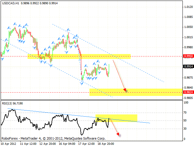 USD CAD Канадский Доллар