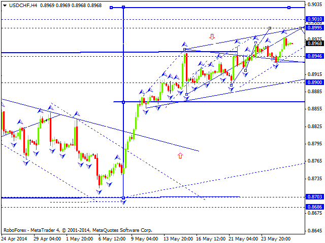 USDCHF