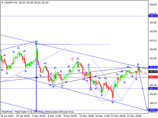 USDJPY