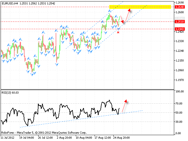 EUR USD Евро Доллар