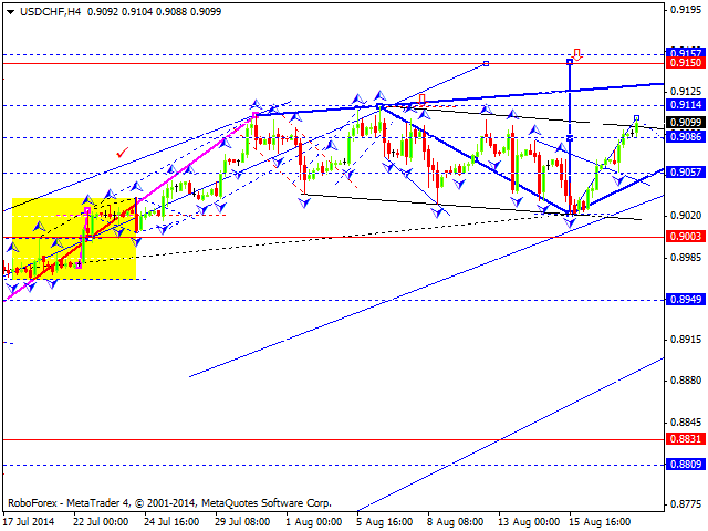 USDCHF