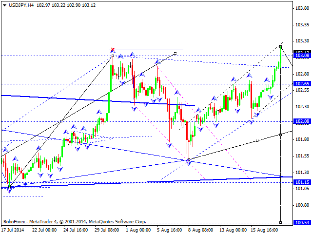 USDJPY