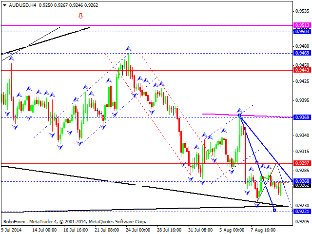 AUDUSD