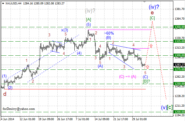 Заключительный рывок вверх. Волновой анализ XAU/USD на 08.08.2014