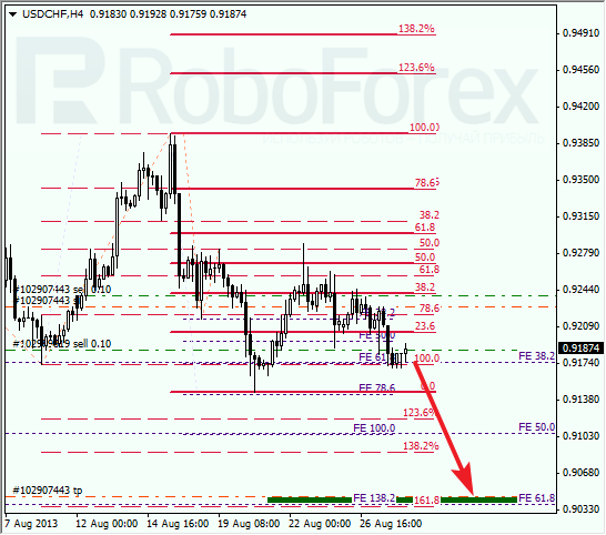 Анализ по Фибоначчи для USD/CHF на 28 августа 2013