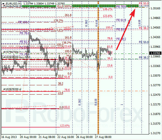 Анализ по Фибоначчи на 28 августа 2013 EUR USD Евро доллар