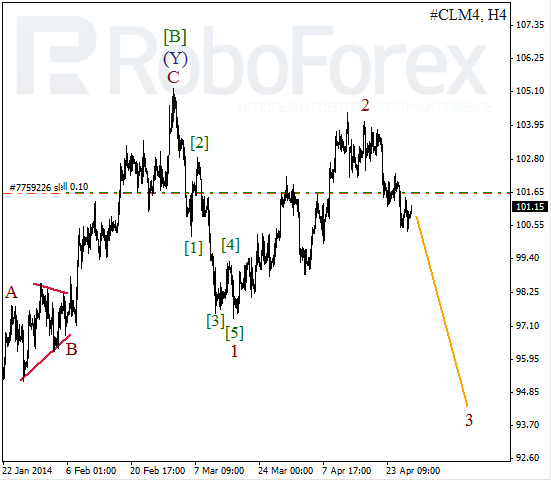 Волновой анализ фьючерса Crude Oil Нефть на 29 апреля 2014