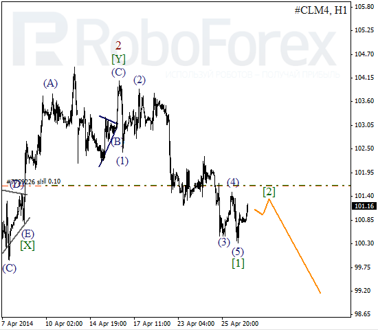 Волновой анализ фьючерса Crude Oil Нефть на 29 апреля 2014