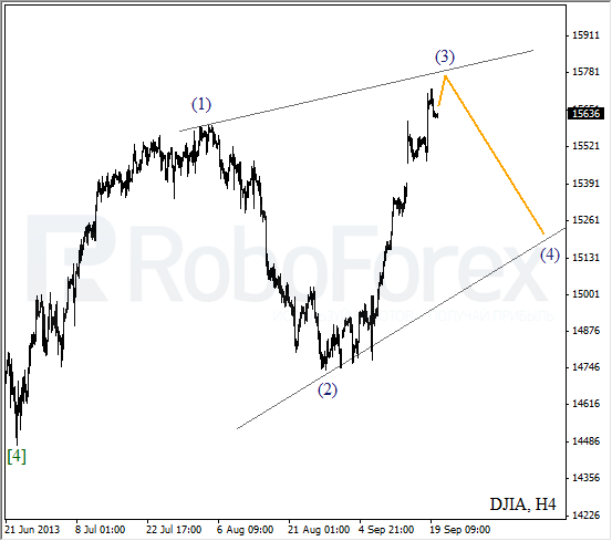 Волновой анализ индекса DJIA Доу-Джонса на 20 сентября 2013
