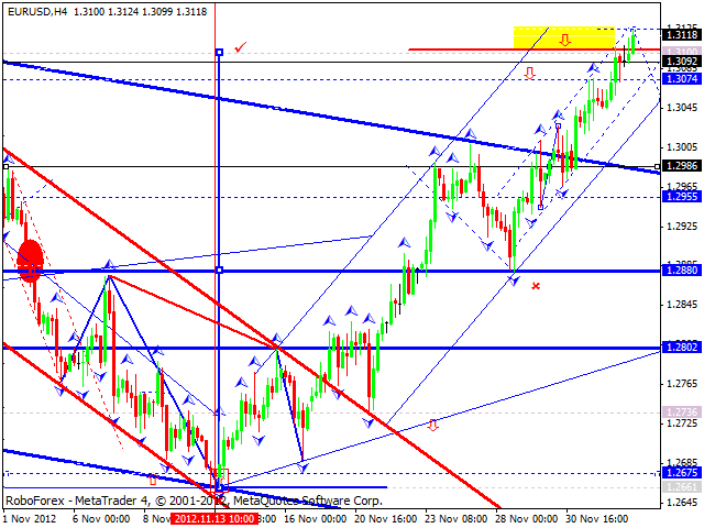 Технический анализ на 05.12.2012 EUR/USD, GBP/USD, USD/JPY, USD/CHF, AUD/USD, GOLD