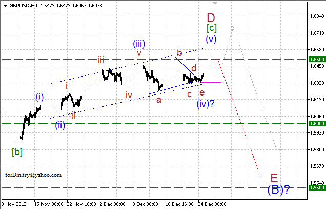 Волновой анализ EUR/USD, GBP/USD, USD/CHF и USD/JPY на 30.12.2013