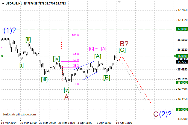 Вверх и вниз в рамках коррекции. Волновой анализ USD/RUB на 14.04.2014