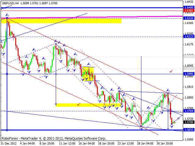 Технический анализ на 04.02.2013 EUR/USD, GBP/USD, USD/JPY, USD/CHF, AUD/USD, GOLD