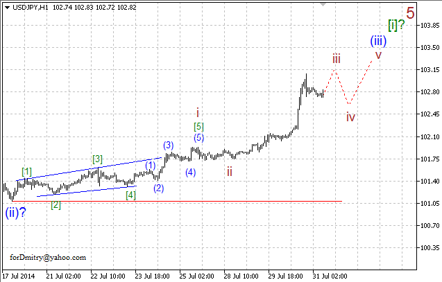 Волновой анализ EUR/USD, GBP/USD, USD/CHF и USD/JPY на 31.07.2014