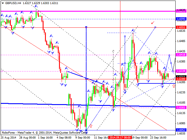 GBPUSD