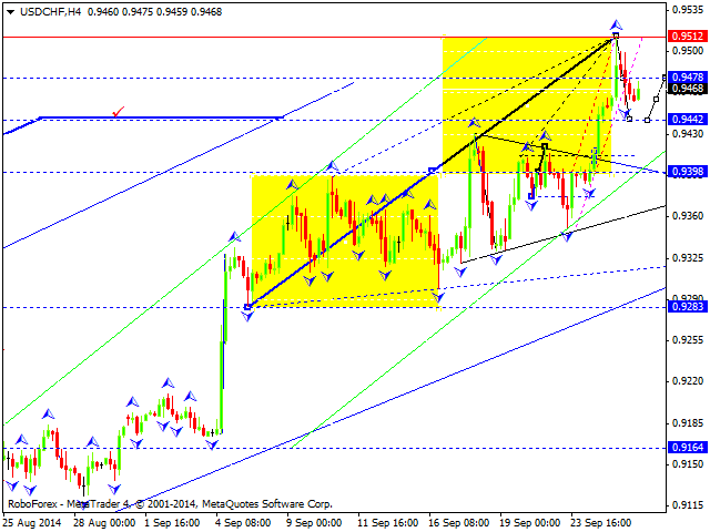 USDCHF