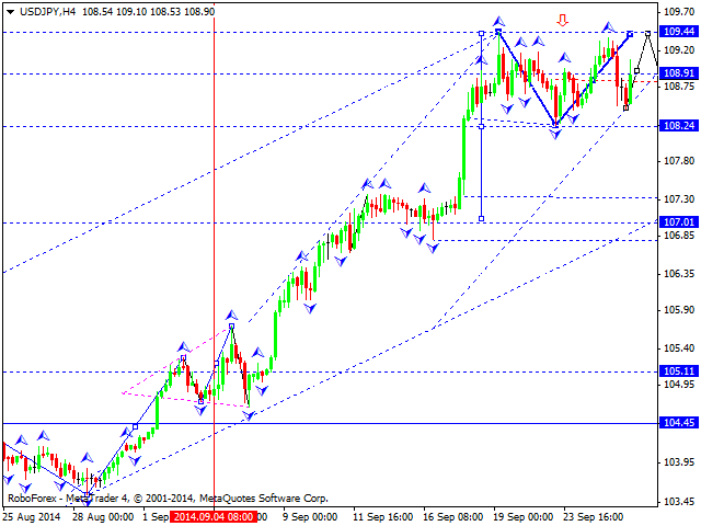 USDJPY