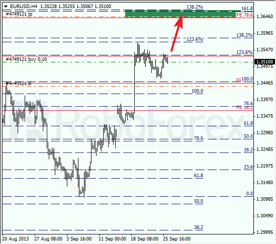 Анализ по Фибоначчи на 26 сентября 2013 EUR USD Евро доллар