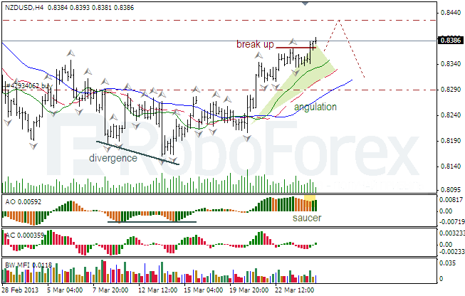 Анализ индикаторов Б. Вильямса для NZD/USD на 27.03.2013