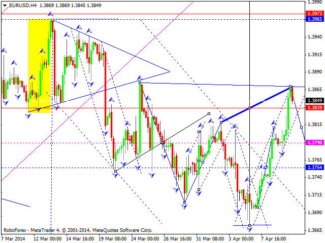 EURUSD
