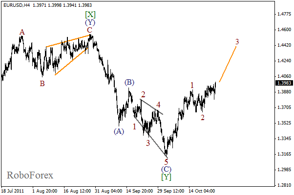 Волновой анализ пары EUR USD Евро Доллар на 27 октября 2011