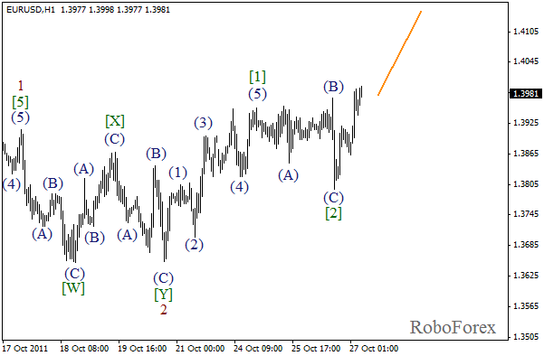 Волновой анализ пары EUR USD Евро Доллар на 27 октября 2011